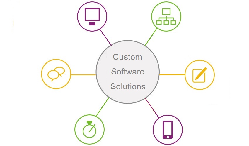 crm solutions from crux softwares